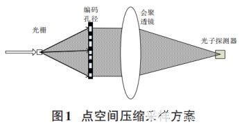 高光谱遥感技术在地质领域的应用研究