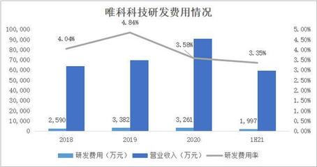 唯科科技:创新“模塑一体化”全产业链布局 打造健康家电爆款产品