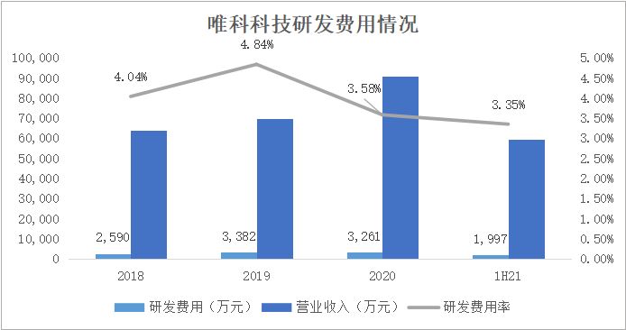 唯科模塑重点围绕技术创新升,推进全面高质量稳步发展