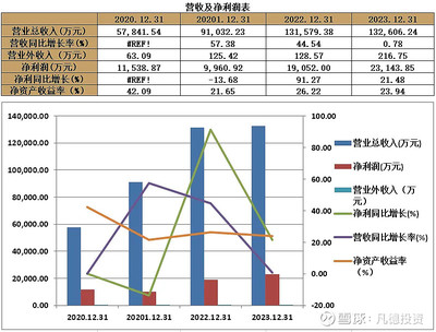 【新股简析】众鑫股份 603091 一、公司概况二、主营业务公司是一家专业从事自然降解植物纤维模塑产品的研发、生产和销售的高新技术企业。公司产品主要利用蔗渣. - 雪球