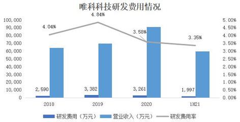 唯科科技:创新“模塑一体化”全产业链布局,打造时尚健康家电爆款产品