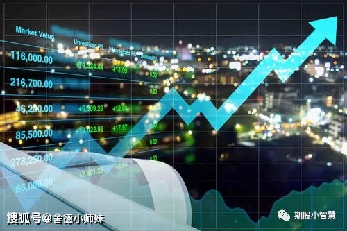 哇偶 波段交易和日内交易的交易周期和指标技术分享