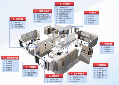 科技赋能 金煌装饰依托数字化转型升级树行业标杆