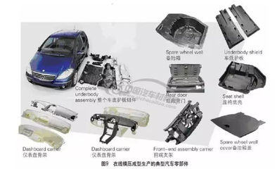 技术帖 | 汽车轻量化先进工艺技术