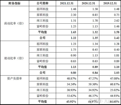 【新股简析】众鑫股份 603091 一、公司概况二、主营业务公司是一家专业从事自然降解植物纤维模塑产品的研发、生产和销售的高新技术企业。公司产品主要利用蔗渣. - 雪球