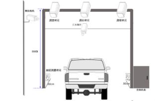提供汽车外廊检测系统哪家专业,提供汽车外廊检测系统哪家专业生产厂家,提供汽车外廊检测系统哪家专业价格